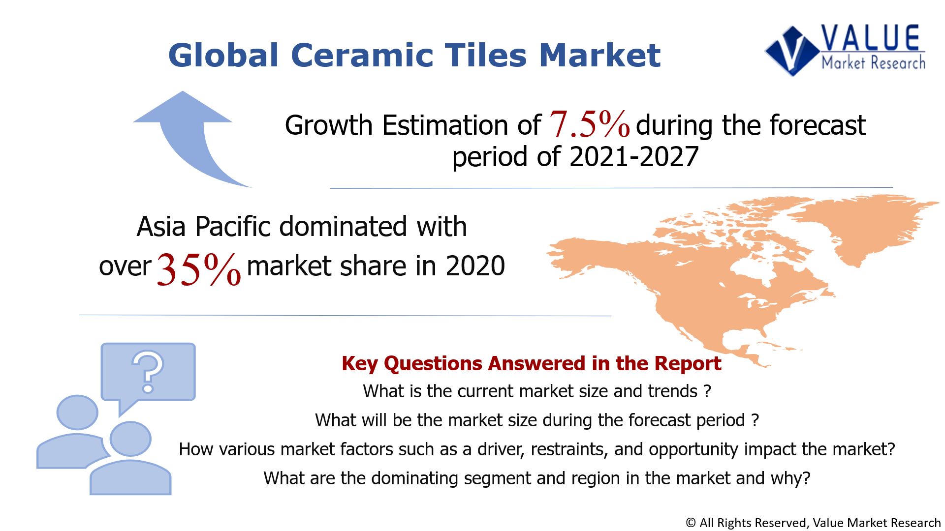 Global Ceramic Tiles Market Share